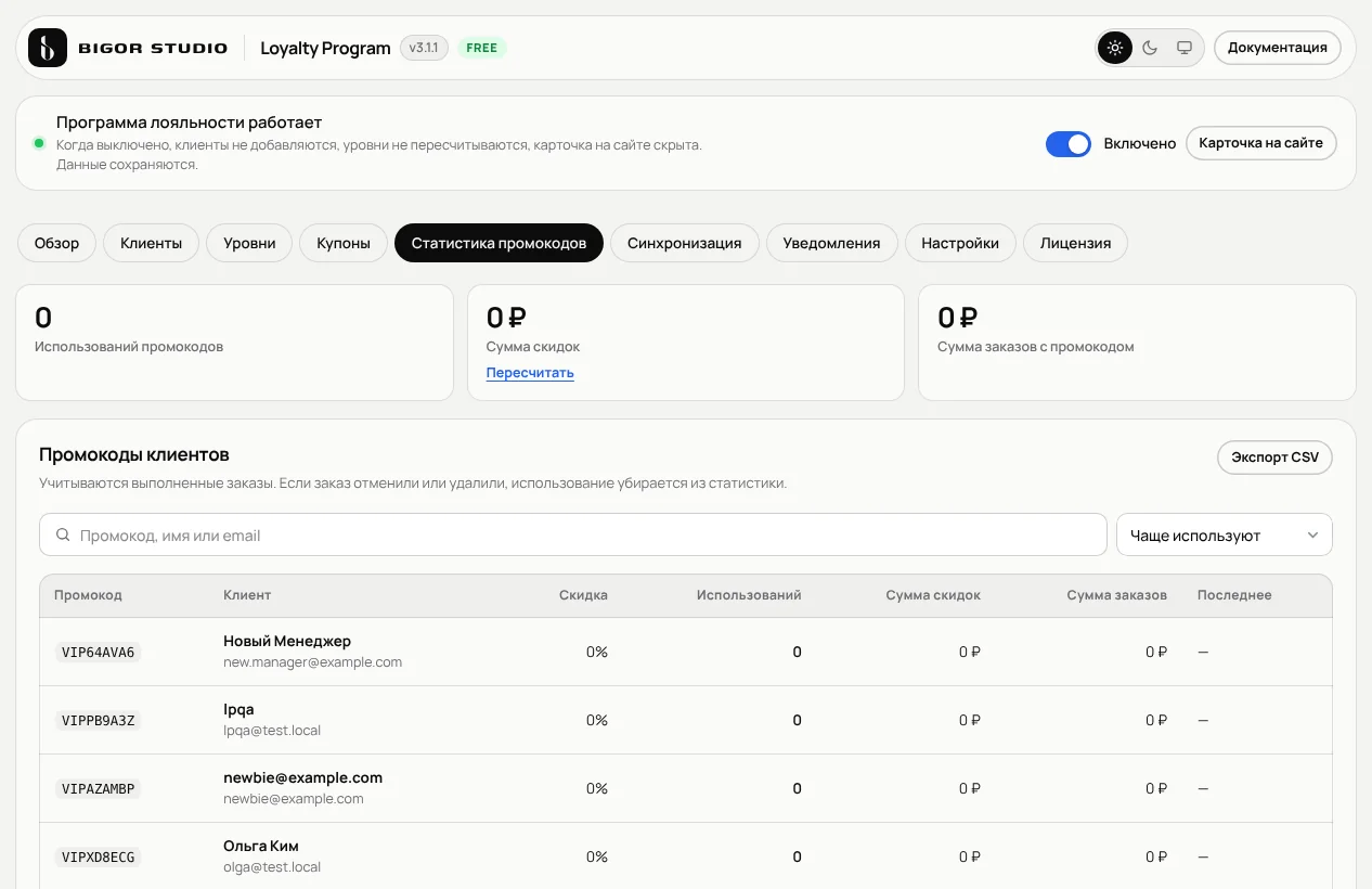 Статистика промокодов